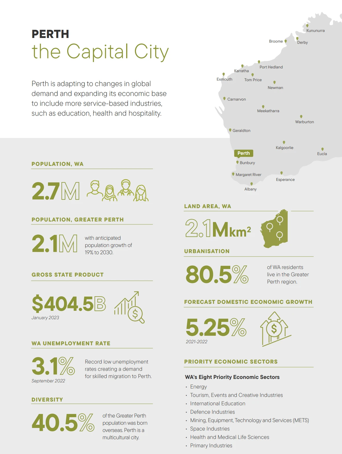 screen capture showing key demographic metrics for perth from the Perth City Investment Profile 