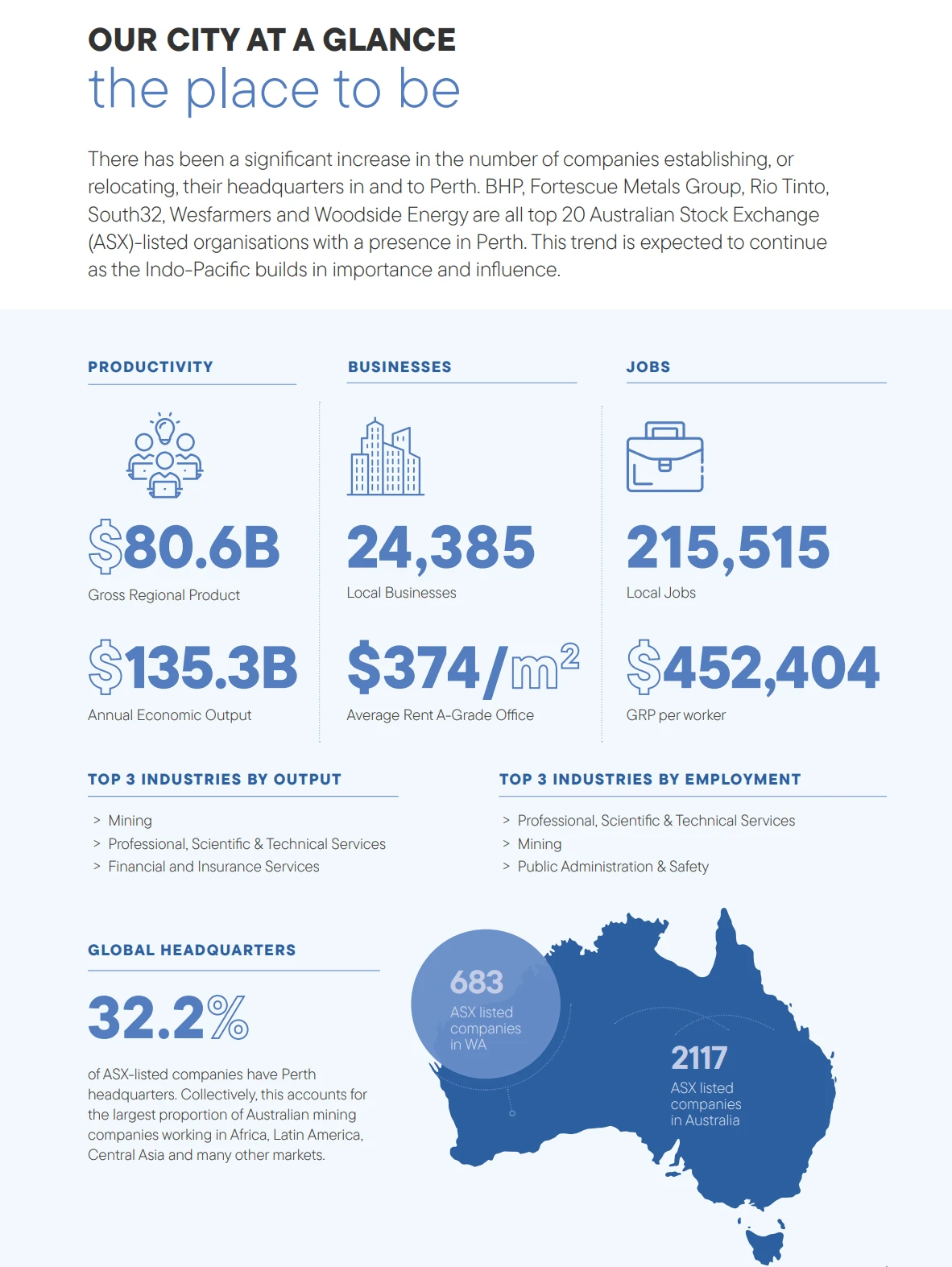 screen capture showing key investment metrics for perth from the Perth City Investment Profile 